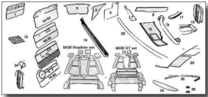MGB Trim Panels, Seat Covers & Carpets